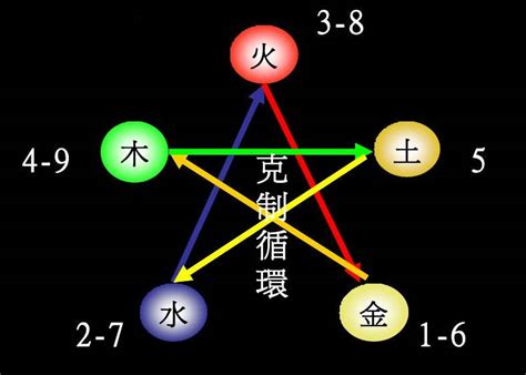 盈五行屬性|“盈”字的五行属性